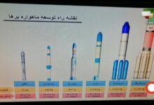 Photo of Новости из мира космоса: открытие новой галактики